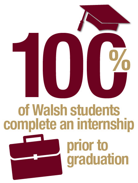infographic: 100% of Walsh students complete an internship prior to graduation