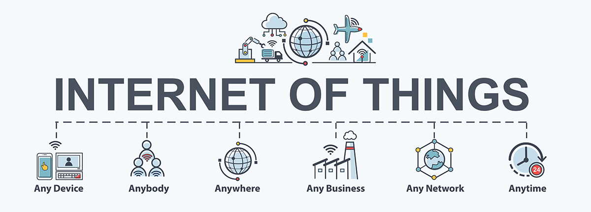 header graphic reads; Internet of Things, Any Device, Anybody, Anywhere, Any Business, Any Network, Anytime