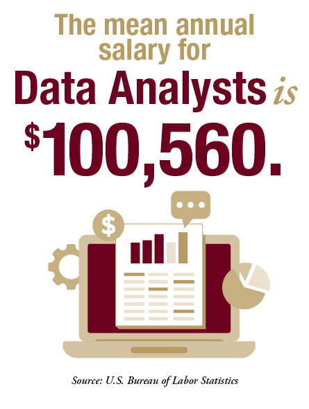 Infographic: The mean annual salary for Data Analysts is $100,560