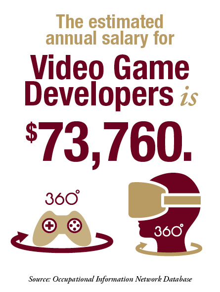 Infographic: The estimated annual salary for Video Game Developers is $73,760