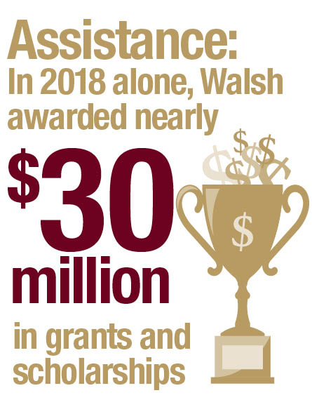 Grants and Scholarships