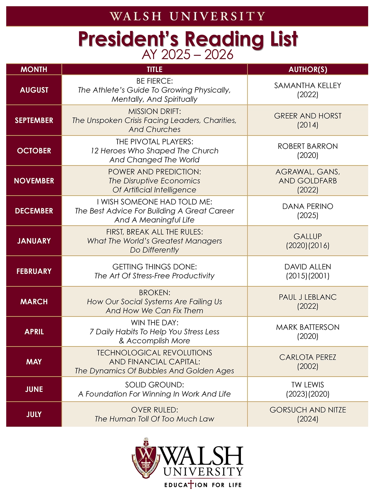 President's Reading List 2025; download PDF