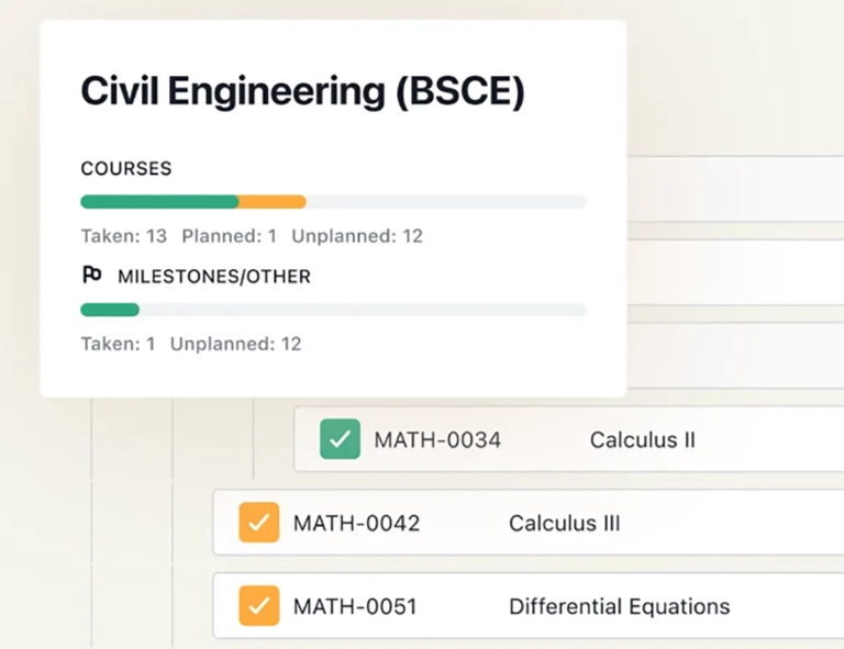 Dashboard showing course progress and planning for a Civil Engineering (BSCE) program, highlighting completed and unplanned courses.