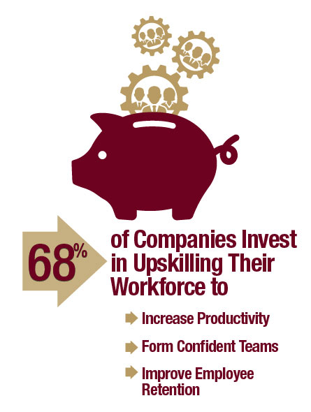 infographic: 68% of Companies Invest in Upskilling Their Workforce to Increase Productivity, Form Confident Teams, and Improve Employee Retention