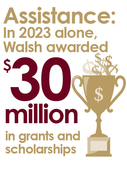 infographic: Assistance: In 2023 alone, Walsh awarded 30 million dollars in grants and scholarships