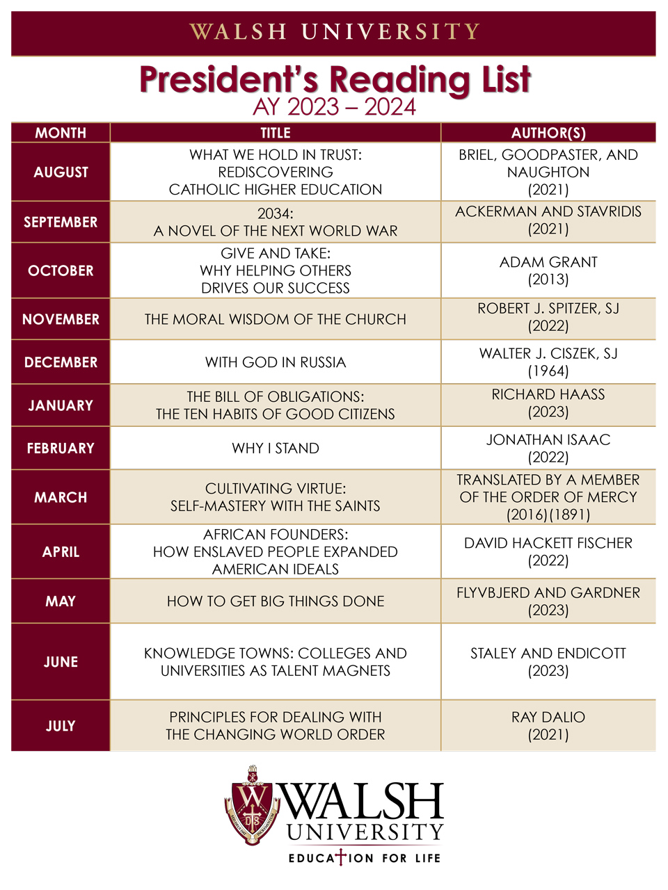 graphic: President's Reading List; click to download a PDF